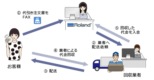 rsp_route